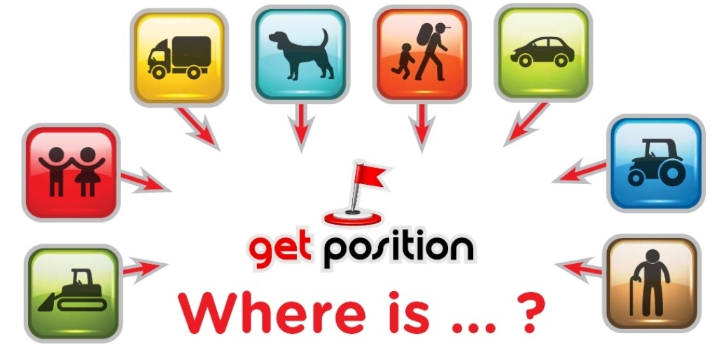 Where is? How can I use GetPosition?